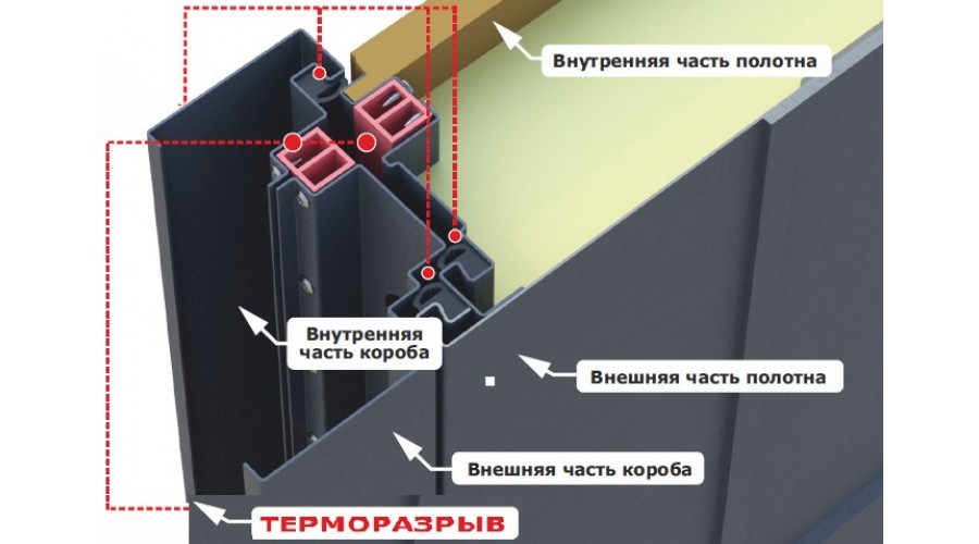 ВХОДНАЯ ДВЕРЬ ПРОТЕРМА 3D СТЕКЛОПАКЕТ