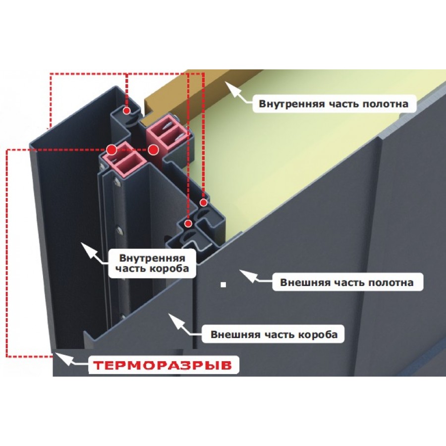 ВХОДНАЯ ДВЕРЬ ПРОТЕРМА 3D СТЕКЛОПАКЕТ